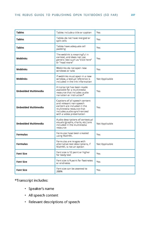 The Rebus Guide to Publishing Open Textbooks (So Far) - Page 237
