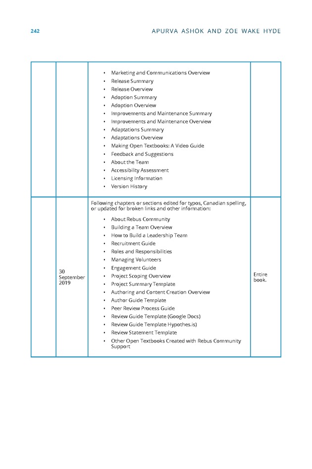 The Rebus Guide to Publishing Open Textbooks (So Far) - Page 242