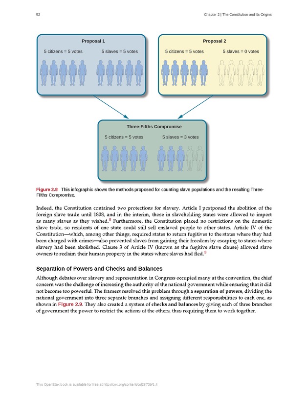 American Government - Page 44
