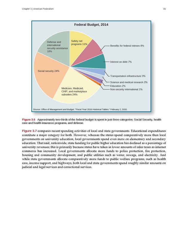 American Government - Page 73