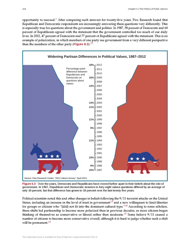 American Government - Page 196