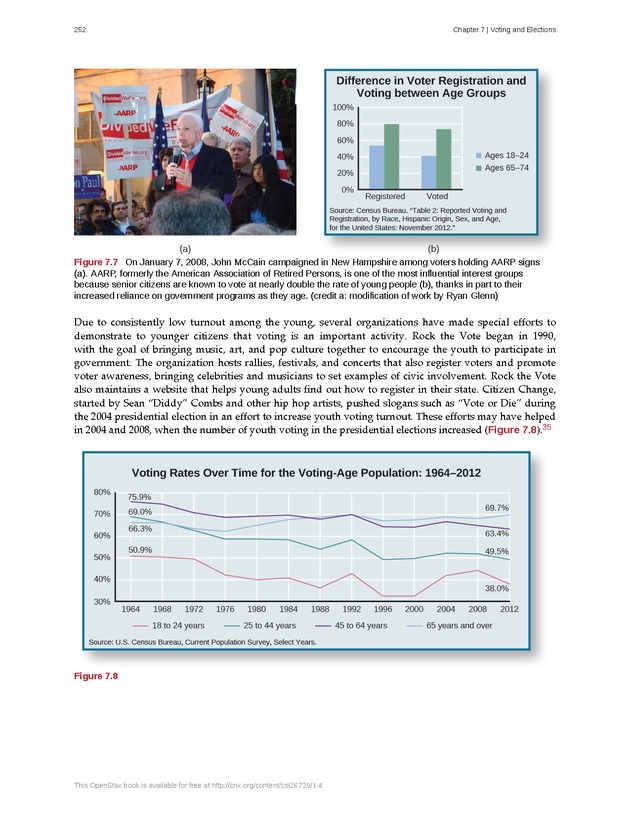 American Government - Page 244