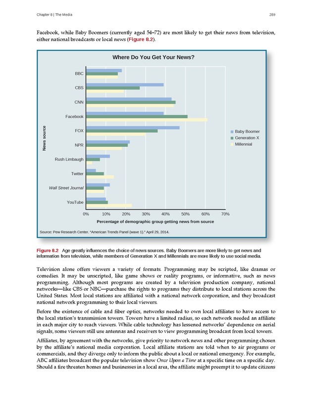 American Government - Page 281