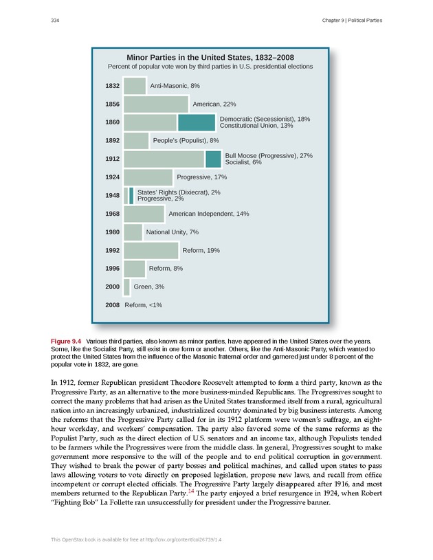 American Government - Page 326