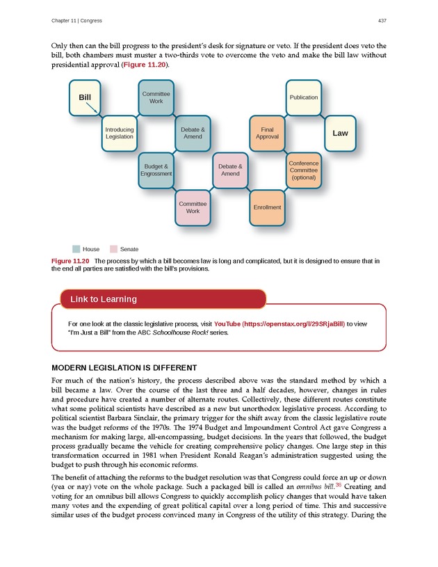American Government - Page 429