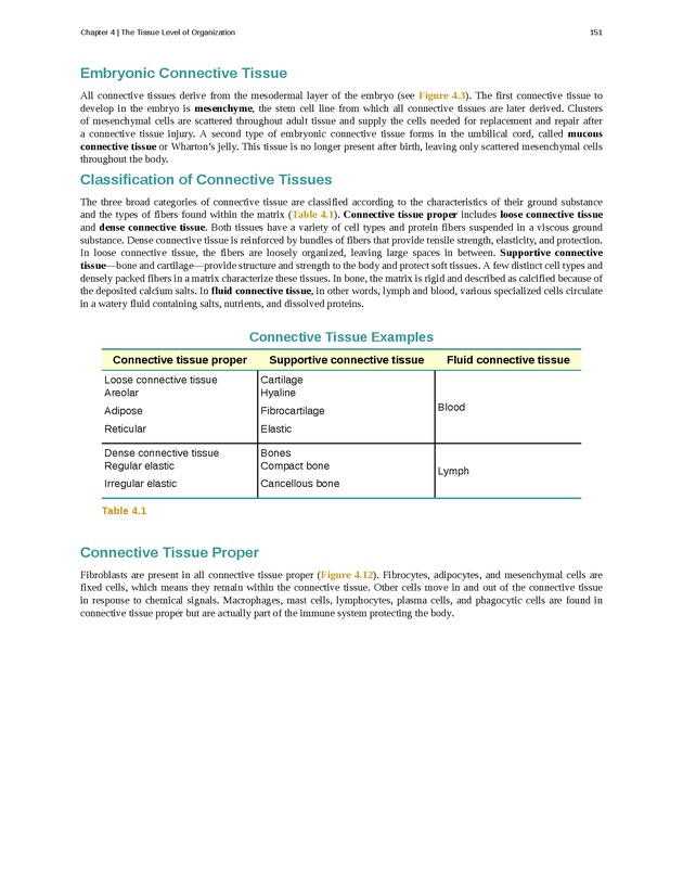 Anatomy & Physiology - Front Matter 160