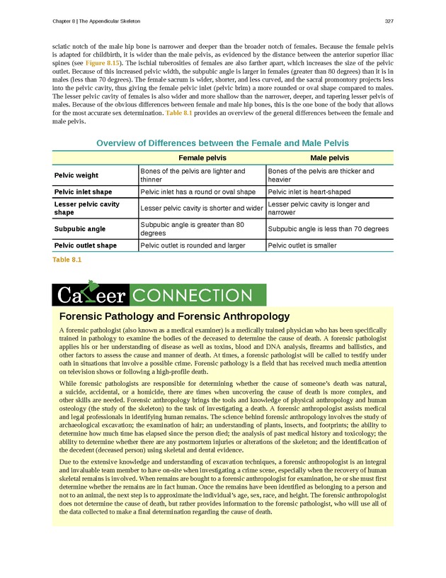 Anatomy & Physiology - 