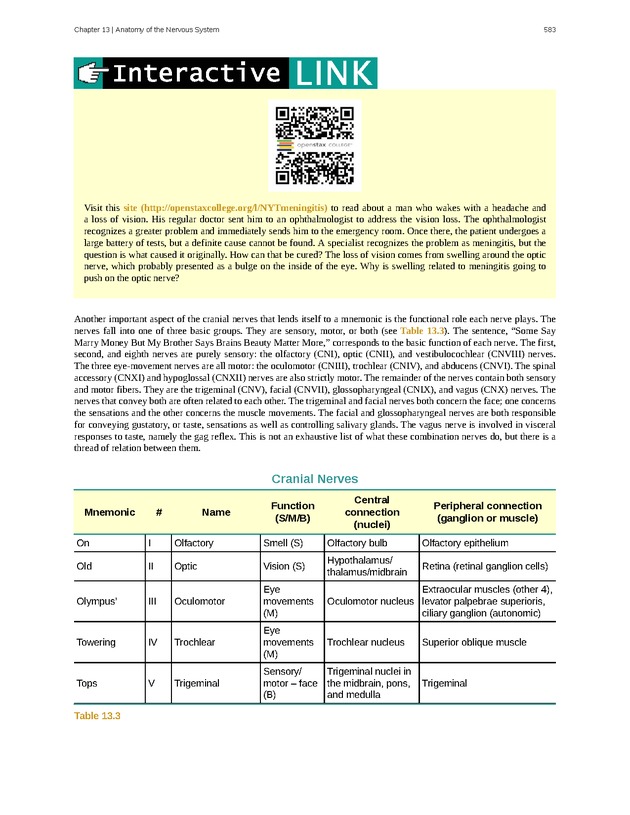 Anatomy & Physiology - 