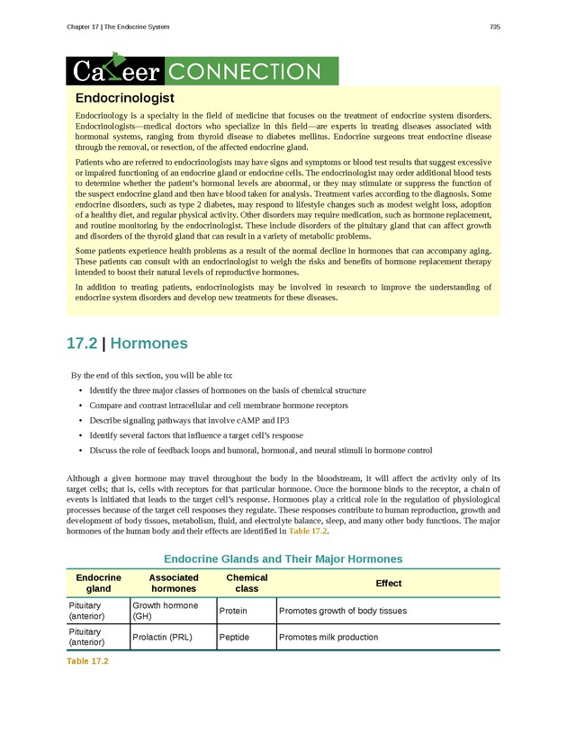 Anatomy & Physiology - 
