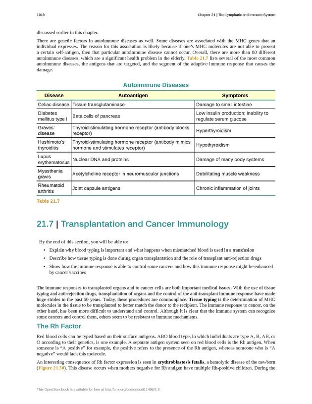 Anatomy & Physiology - 