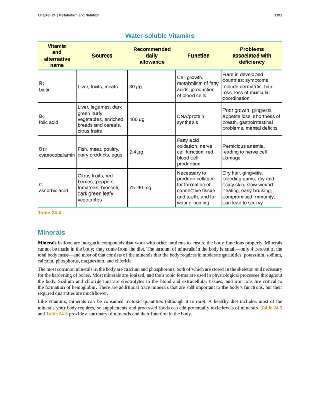 Anatomy & Physiology - 