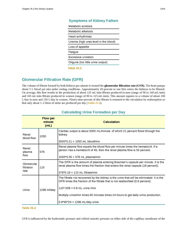 Anatomy & Physiology - 
