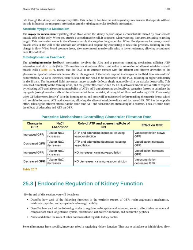 Anatomy & Physiology - 