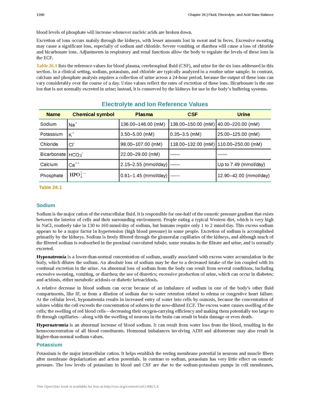 Anatomy & Physiology - 