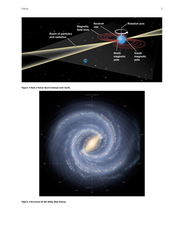 Astronomy - 