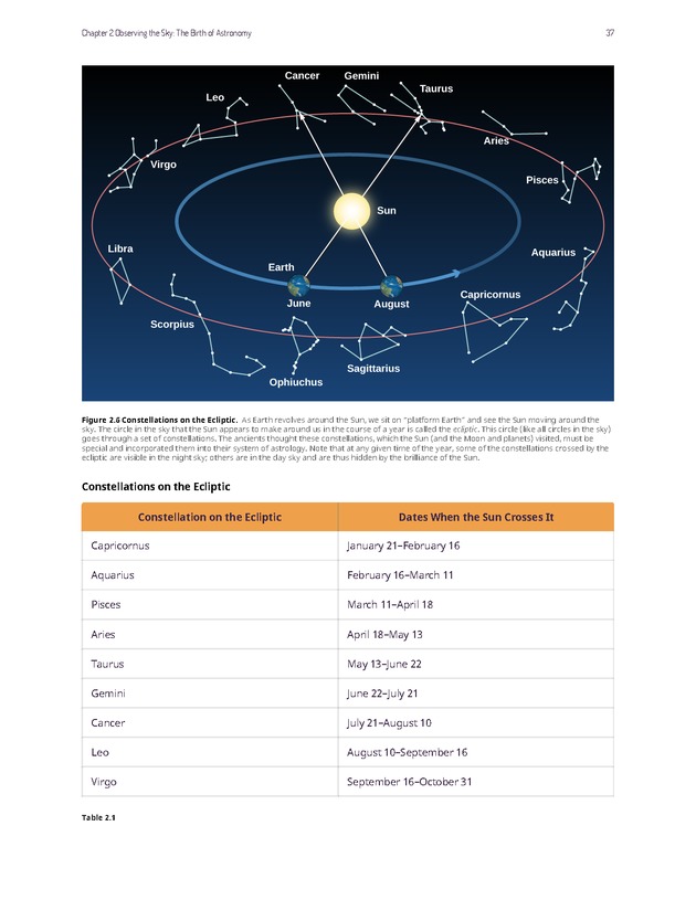 Astronomy - 