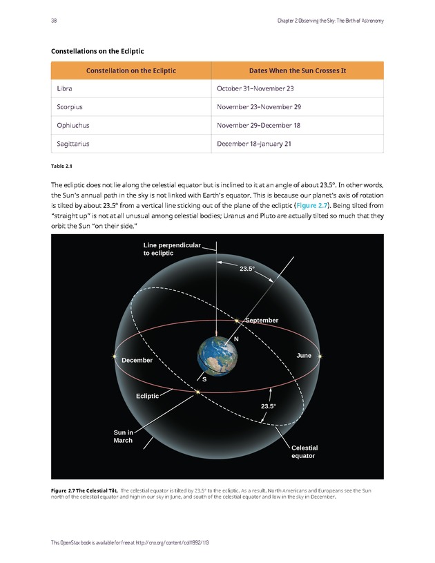 Astronomy - 