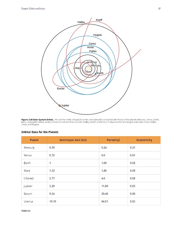 Astronomy - 
