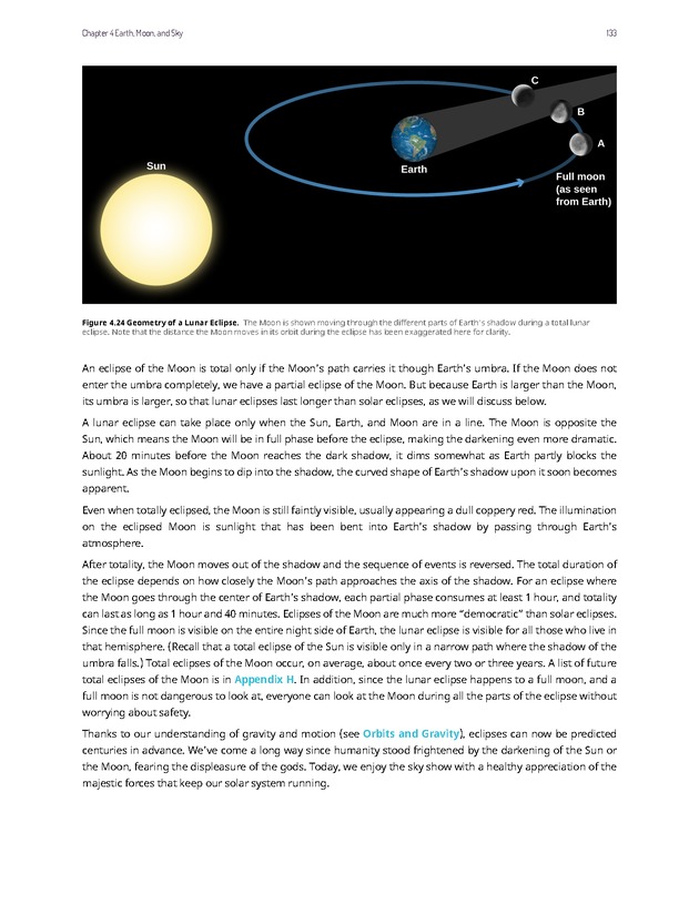Astronomy - 