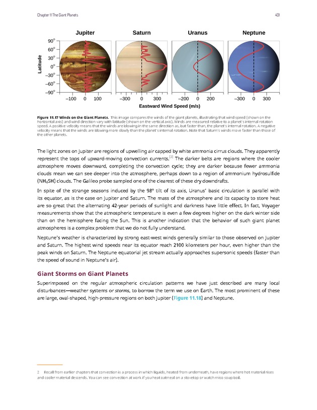 Astronomy - 