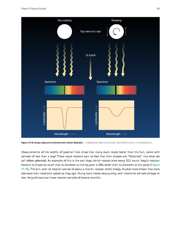 Astronomy - 
