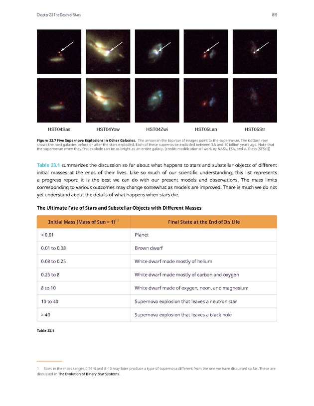 Astronomy - 