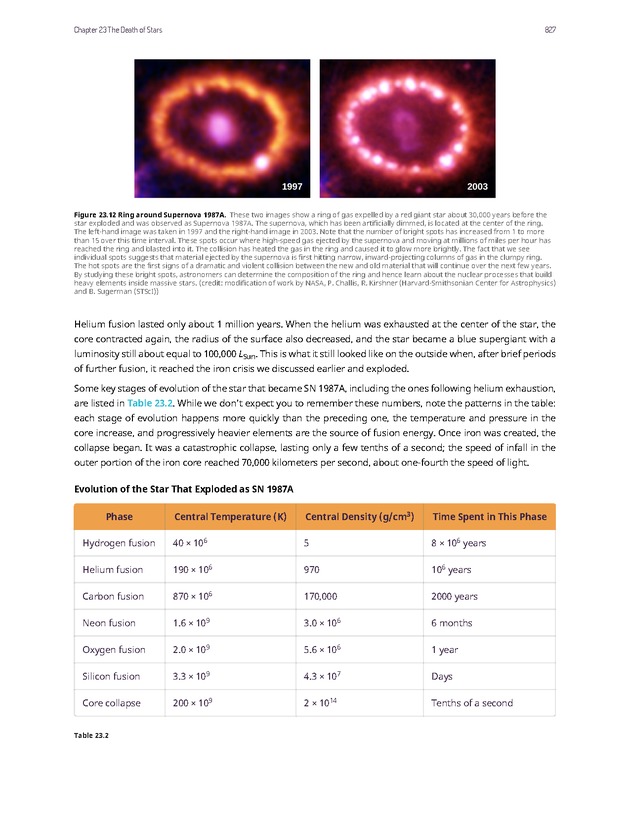 Astronomy - 