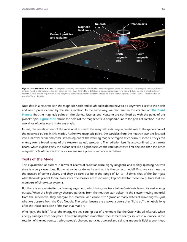 Astronomy - 