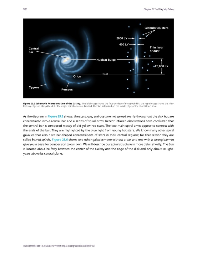 Astronomy - 