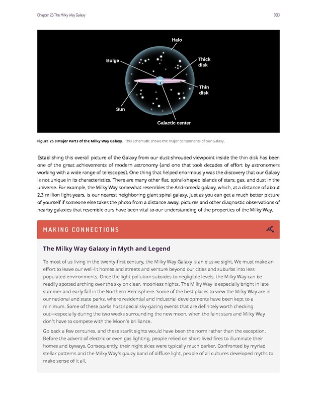Astronomy - 