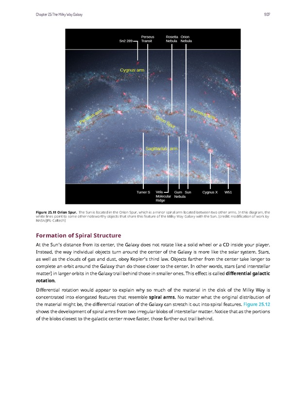 Astronomy - 