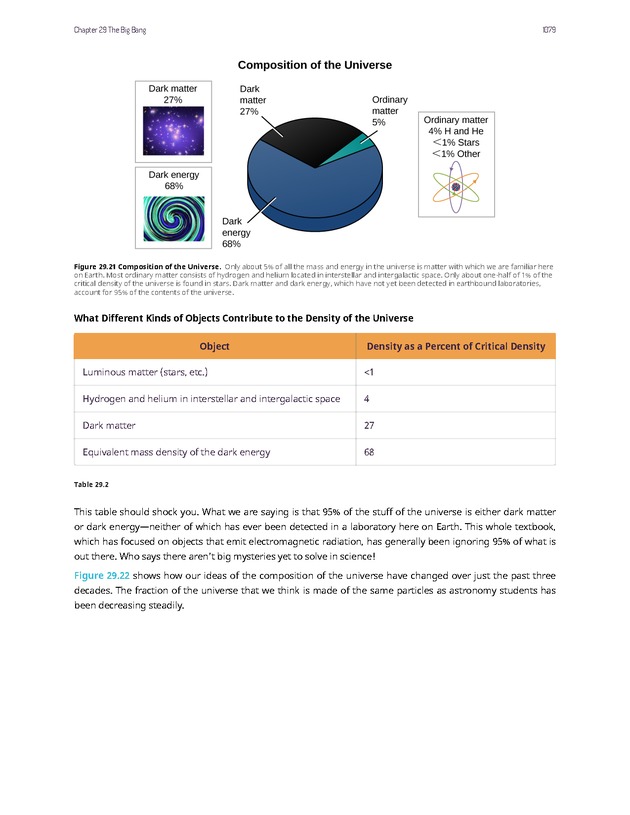Astronomy - 