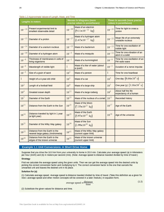 College Physics (AP Courses) - Page 14