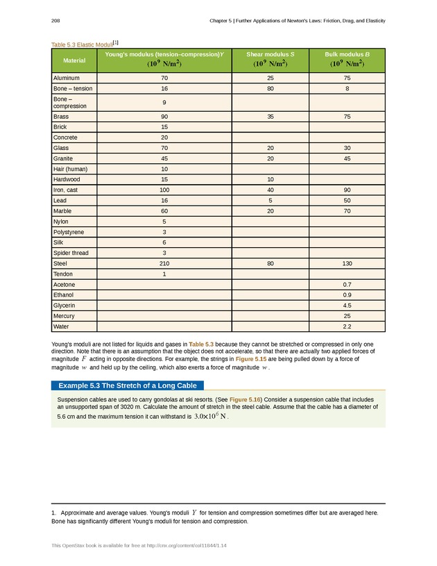 College Physics (AP Courses) - Page 202