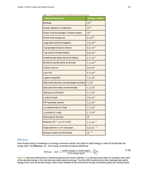 College Physics (AP Courses) - Page 287