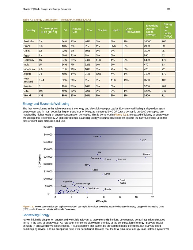 College Physics (AP Courses) - Page 297