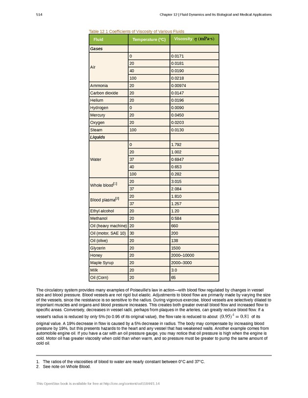 College Physics (AP Courses) - Page 508