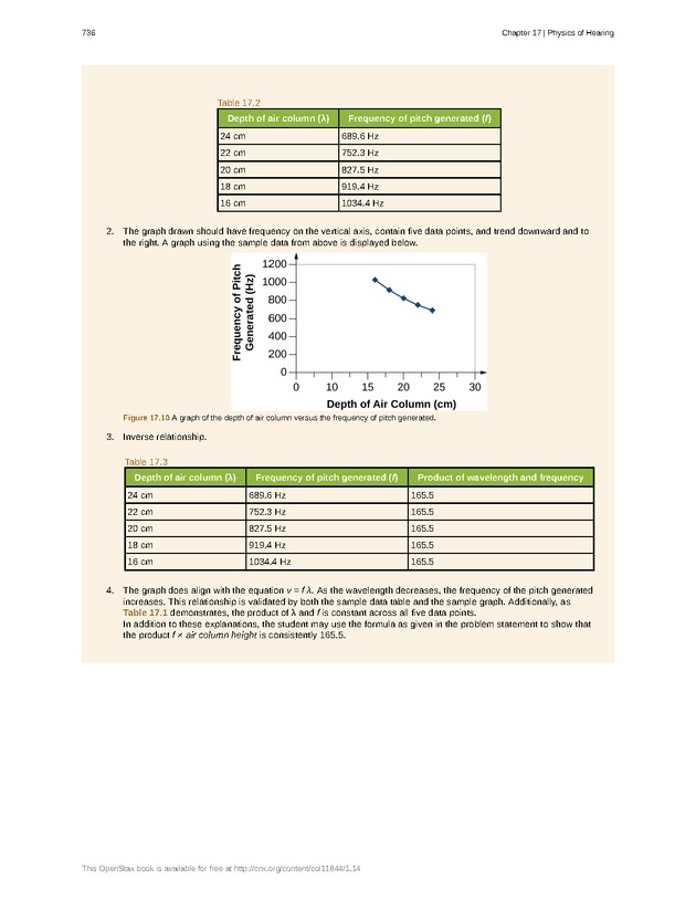 College Physics (AP Courses) - Page 730