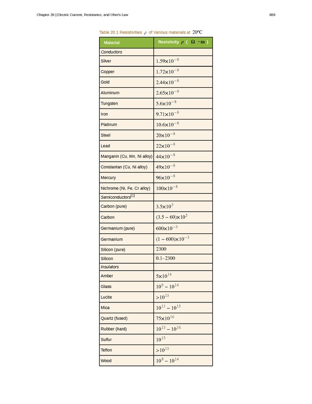College Physics (AP Courses) - Page 883