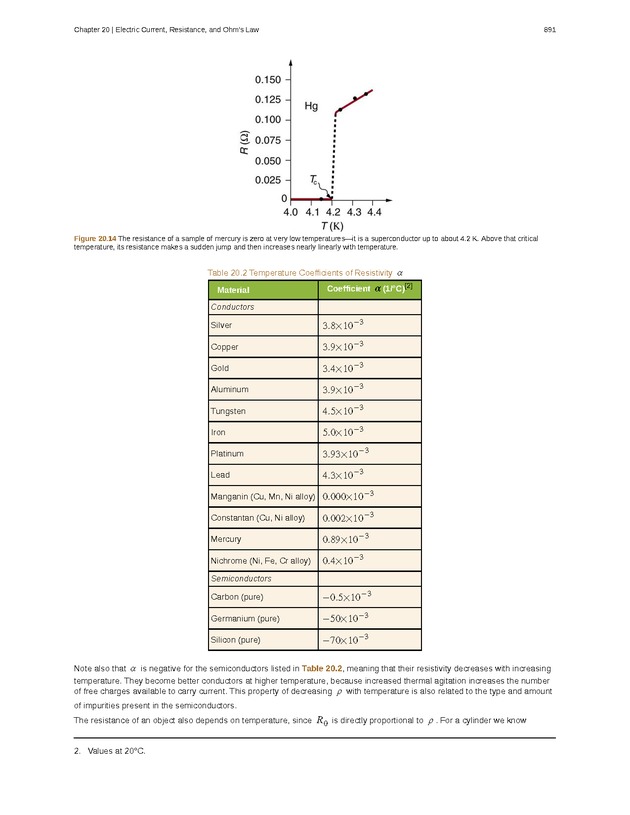 College Physics (AP Courses) - Page 885