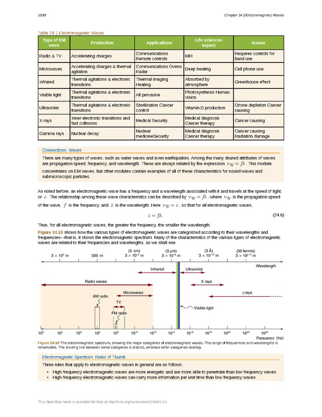 College Physics (AP Courses) - Page 1084