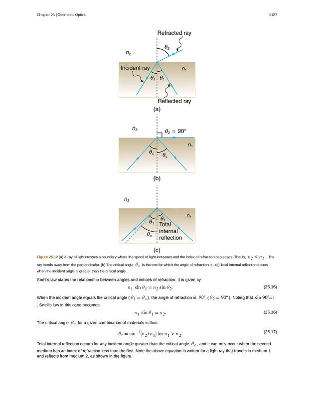College Physics (AP Courses) - Page 1121