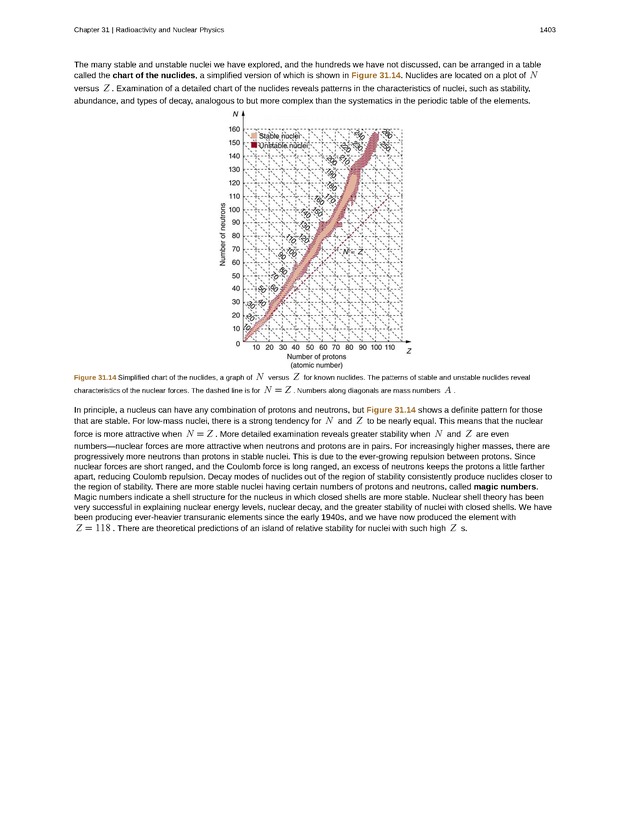 College Physics (AP Courses) - Page 1397