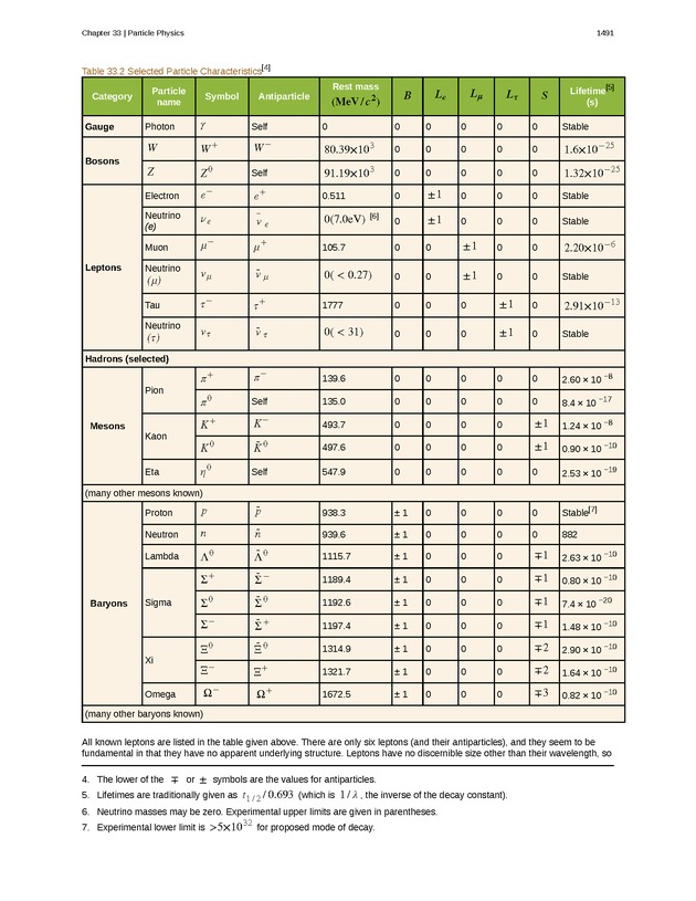 College Physics (AP Courses) - Page 1485