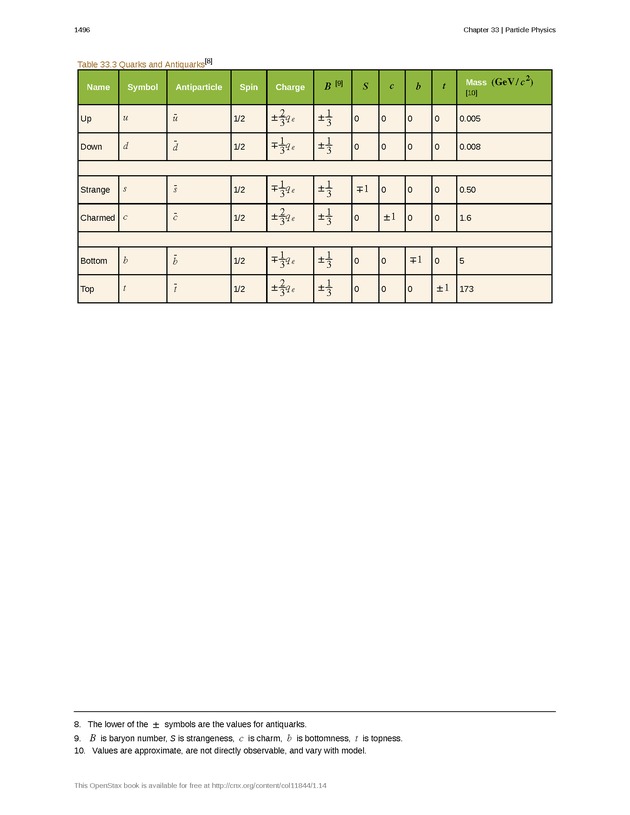 College Physics (AP Courses) - Page 1490