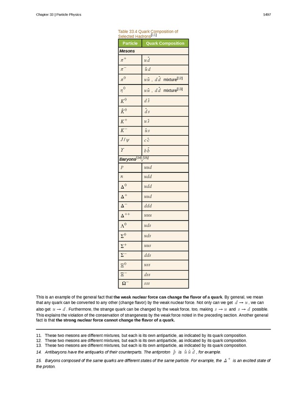 College Physics (AP Courses) - Page 1491