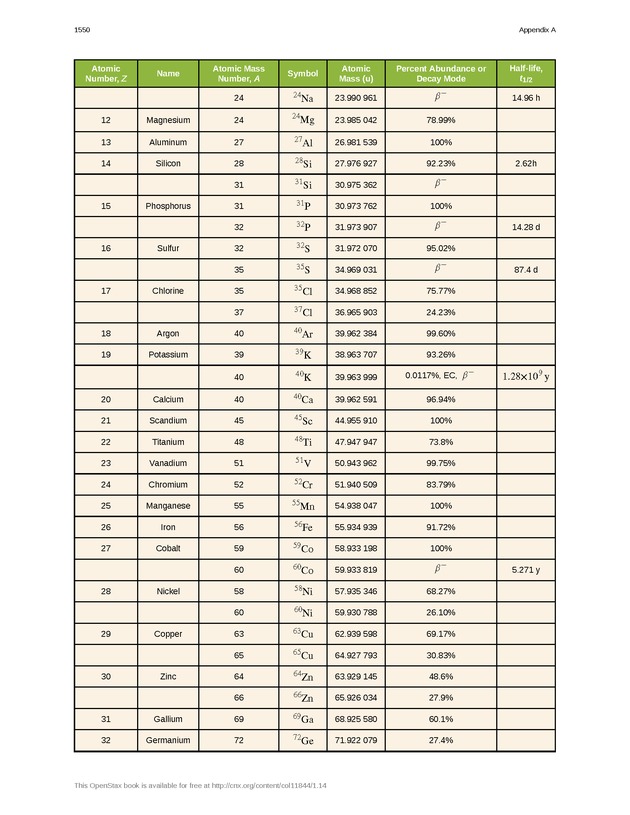 College Physics (AP Courses) - Page 1544