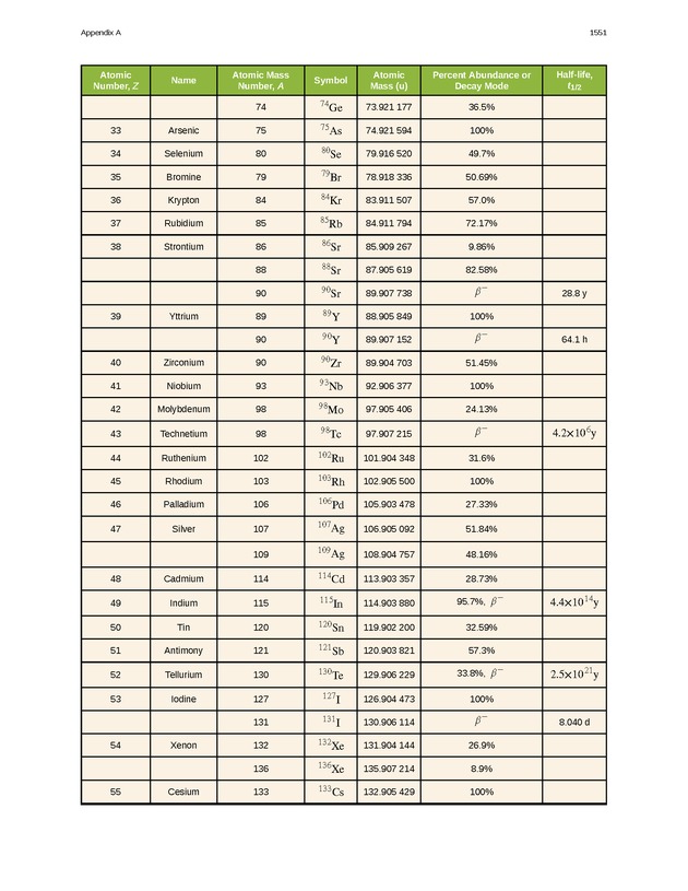 College Physics (AP Courses) - Page 1545