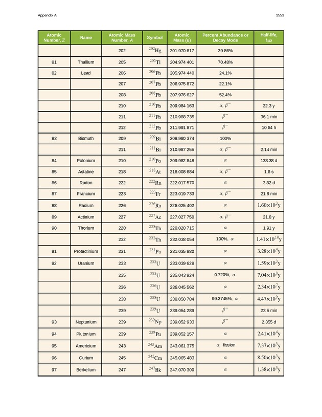 College Physics (AP Courses) - Page 1547