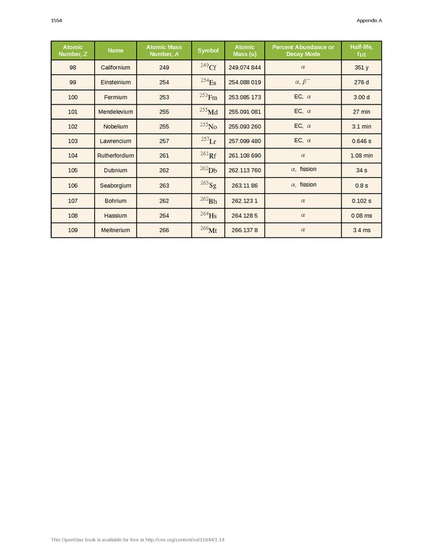 College Physics (AP Courses) - Page 1548